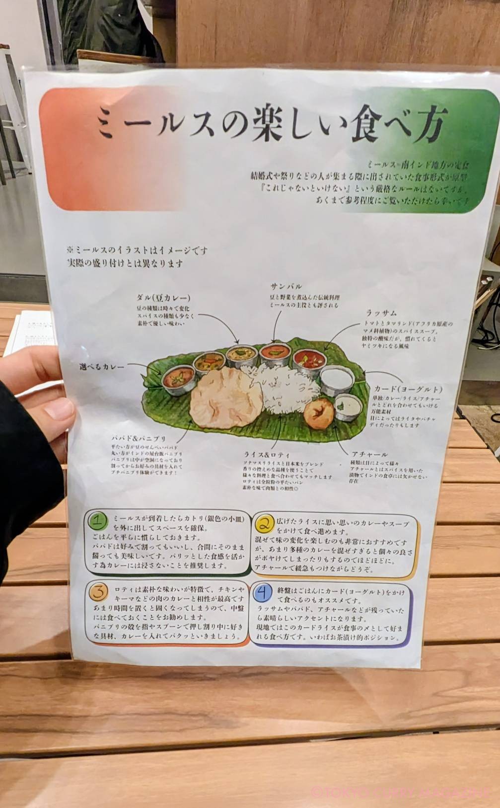 南インドミールスセット│香織る(表参道)